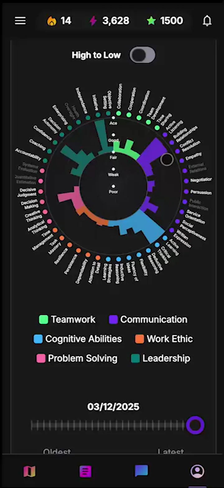 Power Wheel Evolution - Track your 44 soft skills growth