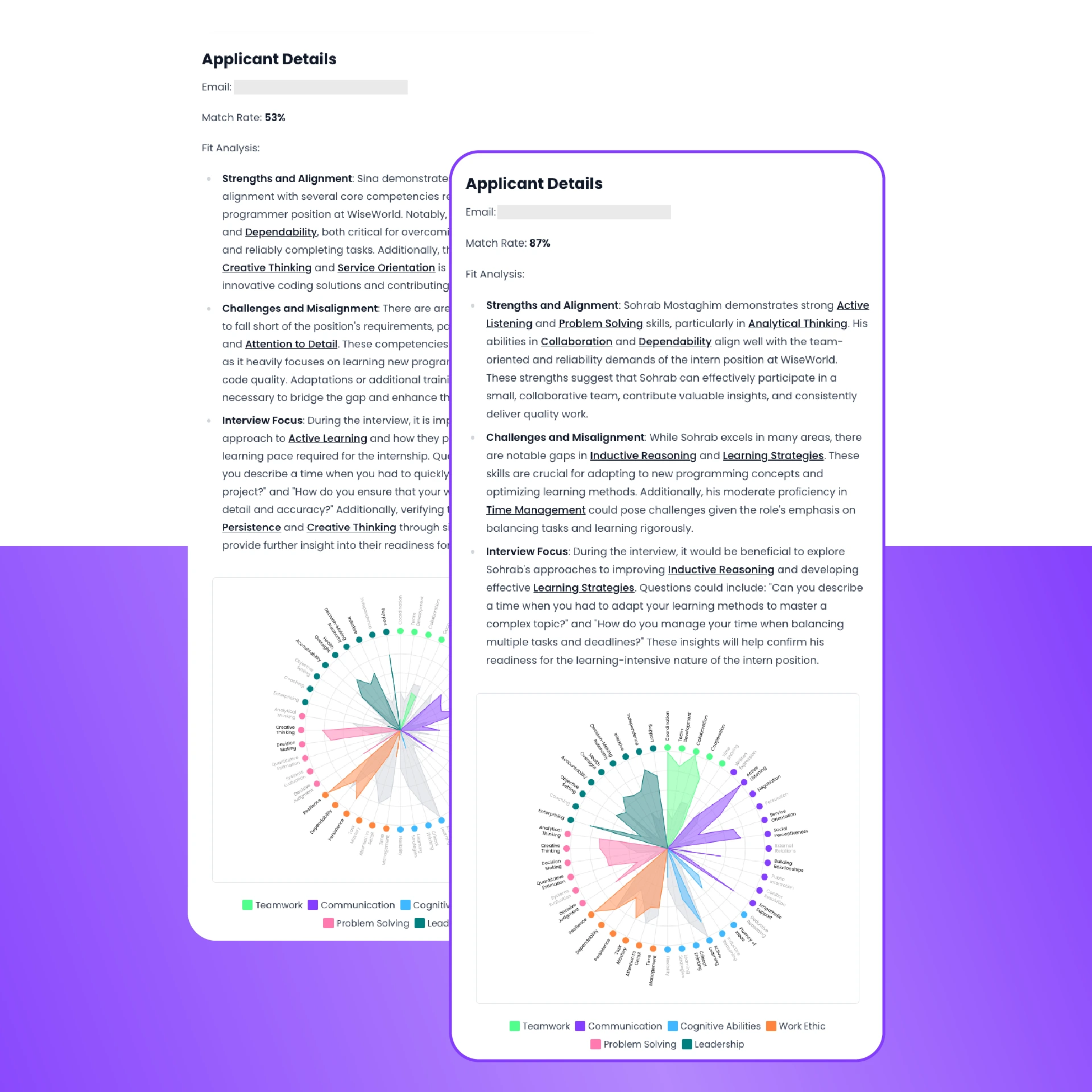 WiseWorld transforms soft skills assessment into measurable insights, equipping recruiters with the data needed to make informed hiring decisions and build stronger teams.