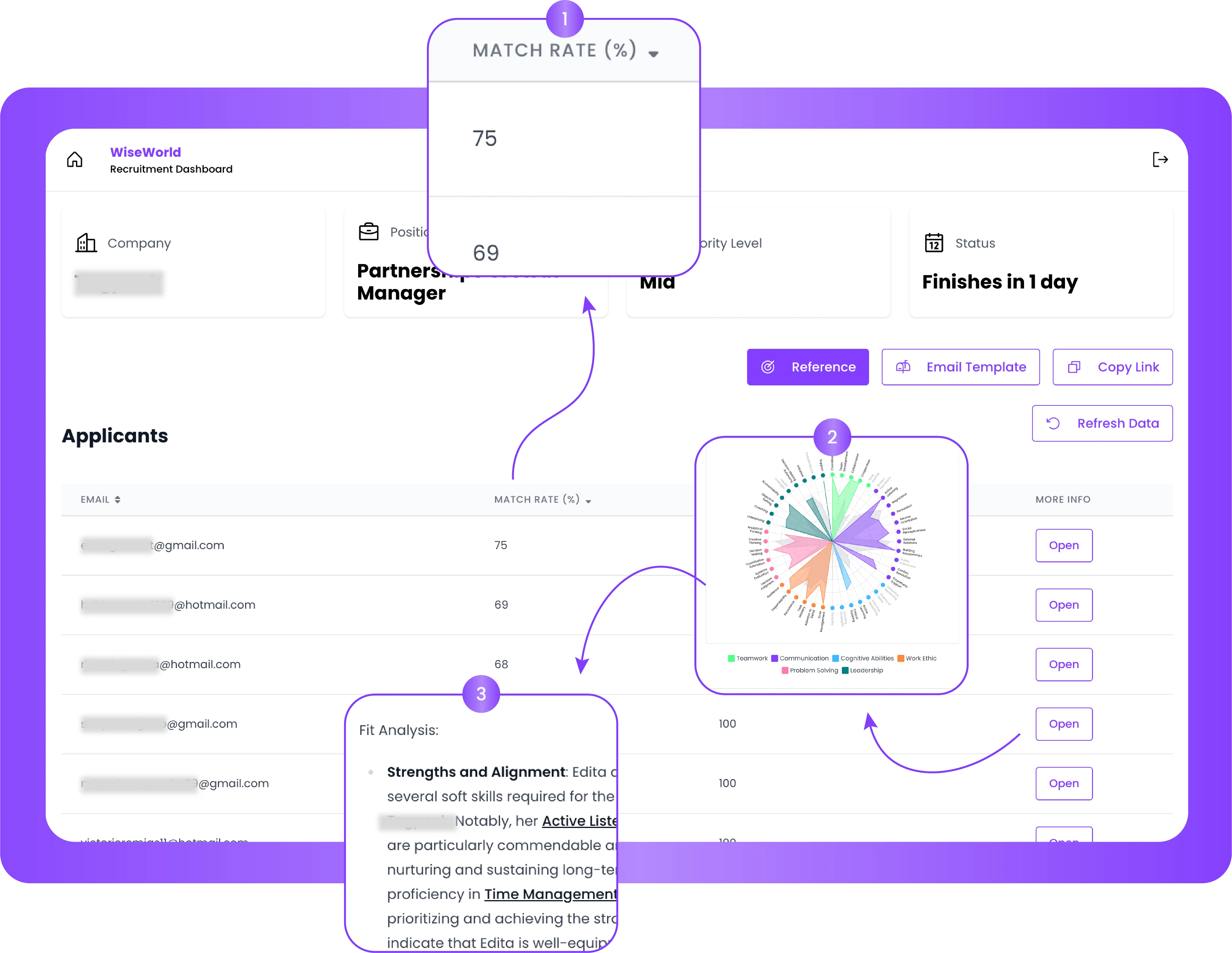 WiseWorld transforms soft skills assessment into measurable data, equipping educators with insights to foster student success and readiness for the workforce.